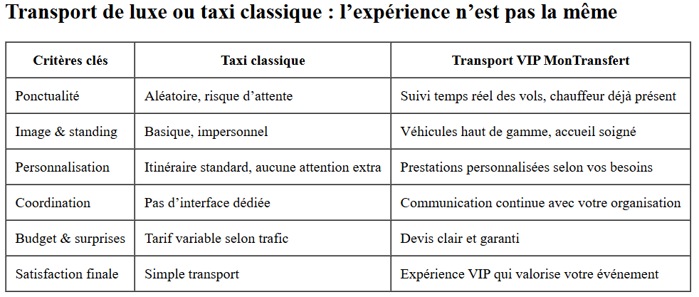 Tableau comparatif